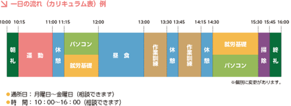 カリキュラム